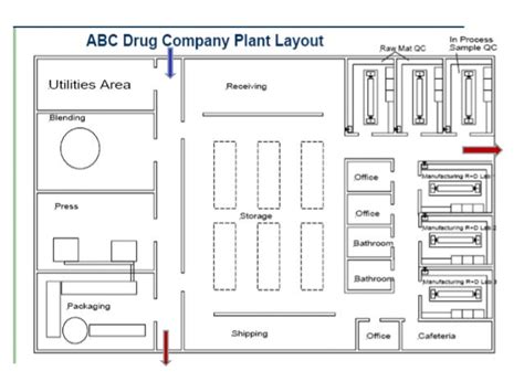 Lecture on Production management- Plant layout