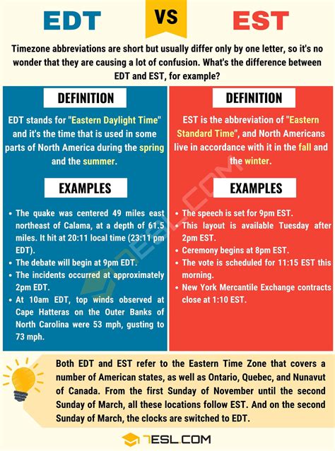 EDT vs. EST: How to Use EST vs. EDT Correctly • 7ESL