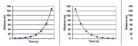 Describe the magnitude and direction for each of the | Chegg.com