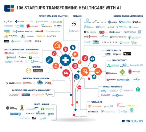 AI in Healthcare: A Quiet Revolution Gets Louder | Abdul Latif Jameel®