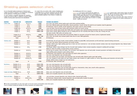 Shielding Gases Selection Guide - BJ Howes