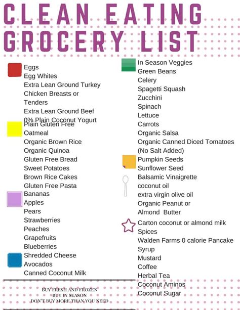 Sneak Peek Into a Clean Eating Grocery List That Works