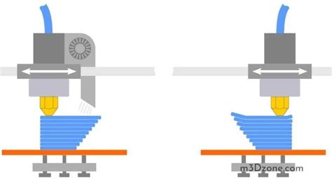 3D Printer Calibration. Calibrate Your 3D Printer Correctly!