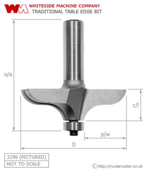 Whiteside Traditional Table Edge Router Bit | RouterCutter