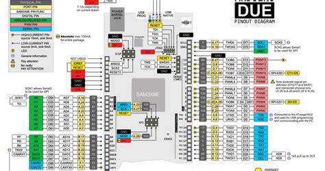 Arduino Due Pwm Pins | My XXX Hot Girl