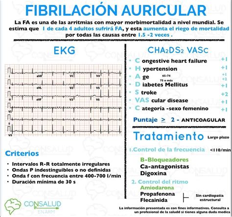 Pin en Cardiología