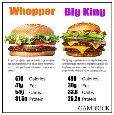 Big King vs. Whopper | Grilled beef, Whoppers, Beef patty