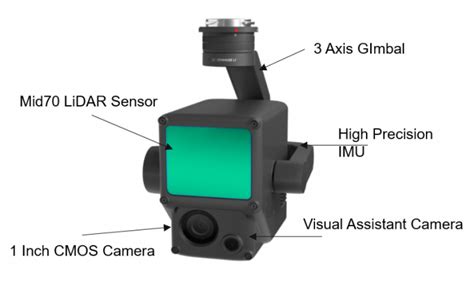 New-generation Zenmuse L1 Lidar Drone System Combines Quality with ...