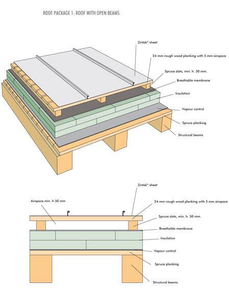 Dwg technical drawings: roofs, coverings, facades, sheet metal walls - Zintek download