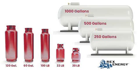 Propane Tank Sizes & Chart: Residential & Commercial Uses