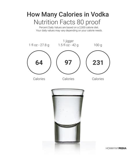 How Many Calories in Vodka - Howmanypedia