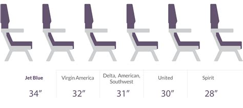 Legroom: How airlines compare - CNNMoney
