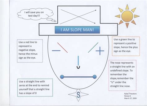 Slope Man School Algebra, Maths Algebra, Middle School Math, Math Classroom, Math Teacher ...