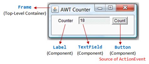 Create Gui In Java Eclipse | Lipstutorial.org