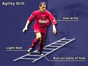 BBC Sport Academy | In the Gym | Workouts | Agility drill