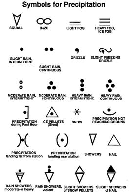 Can You Read a Weather Map? | Map symbols, Weather symbols, Weather map