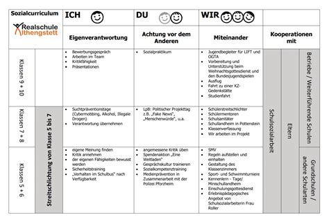 Sozialcurriculum - Realschule Althengstett