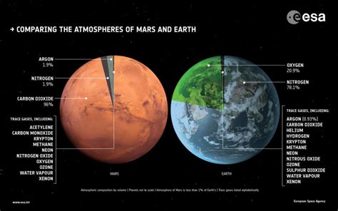 Study suggests early Earth's atmosphere was rich in carbon dioxide | Earth | EarthSky