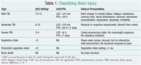 Managing Neuropsychiatric Symptoms in Traumatic Brain Injury