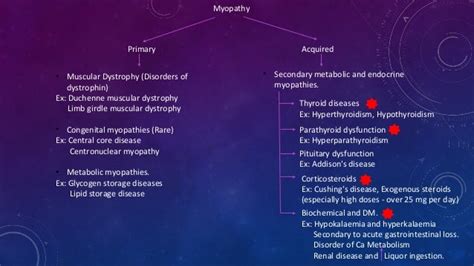 Proximal myopathy and causes