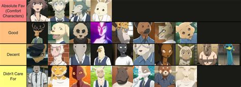 My Beastars Characters Tier List by Ironbond0074real on DeviantArt