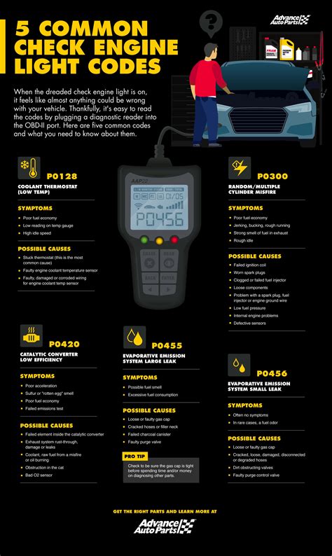 5 Common Check Engine Light Codes | Advance Auto Parts