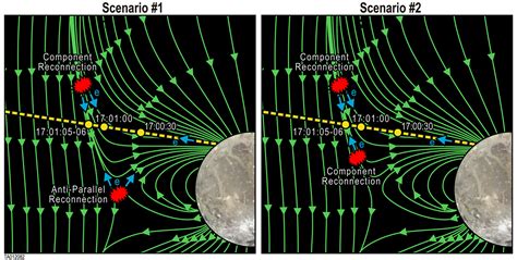 Scientists find evidence for magnetic reconnection between Ganymede and ...