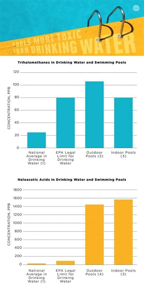 Pee in the Pool Toxic or Just Gross? | EWG