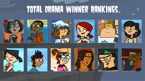 My Total Drama Winner Rankings by TDGirlsFanForever on DeviantArt