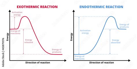 Activation Energy Diagram Endothermic