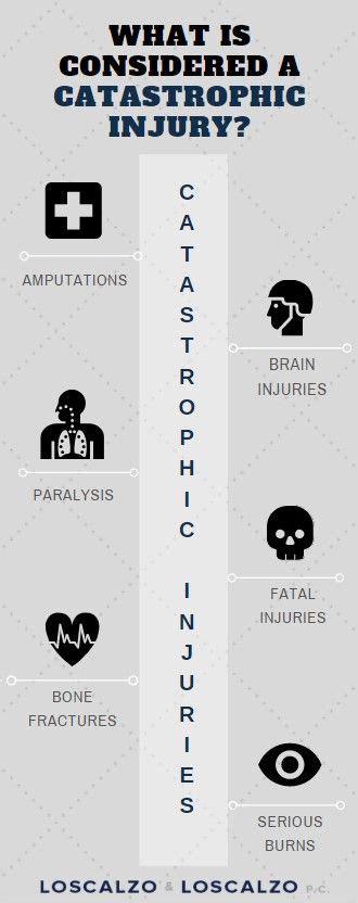 Catastrophic Injury Attorneys | Loscalzo & Loscalzo, P.C.