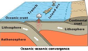 Geology Online Subchapter