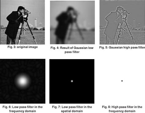 Beruhige dich Animation Jabeth Wilson gaussian low pass filter in image processing matlab code ...