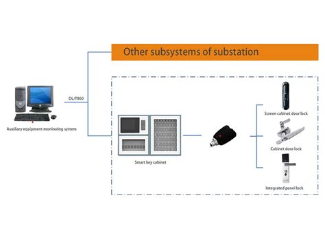 Power Utility - EVOXS