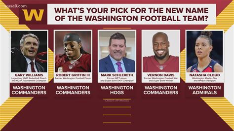 Joe Theismann: Washington Football Team will be Commanders | wusa9.com