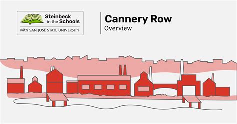 Cannery Row Overview | Steinbeck in the Schools