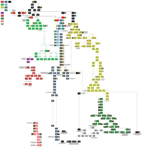 Fictional Family Tree of Isildur - Royal House of Arnor & Arthedain ...