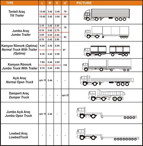 Truck Dimensions | Armada Logistics