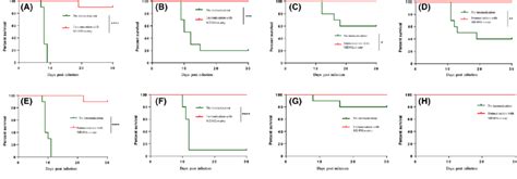 ME49Da-amy vaccination protected mice from multiple T. gondii... | Download Scientific Diagram