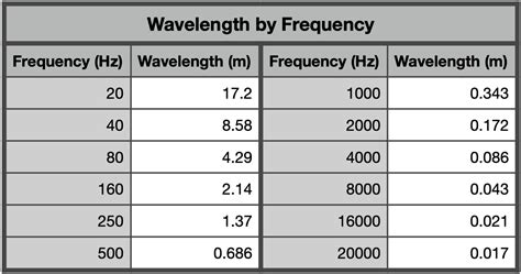 FabFilter Learn - The science of sound - Wave theory: The basics