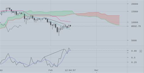 Divergences in Crypto Trading (Divergence Cheat Sheet inside ...