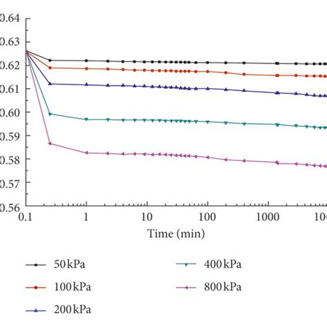 Consolidation test curve of expansive soil under different moisture... | Download Scientific Diagram