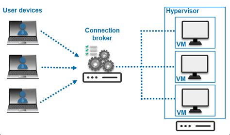 VPN vs. VDI - The Difference Between Remote Office Solutions