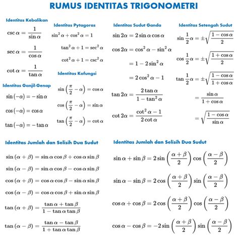 Soal Identitas Trigonometri Kelas 11 - Homecare24