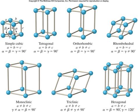 16 best 7 lattice systems images on Pinterest | Rocks, Stones and Crystal system