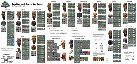 Minecraft Villager Trade Chart