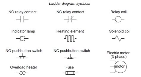 Relay circuits | Relay Circuit Diagram and Operation | Relay Schematic