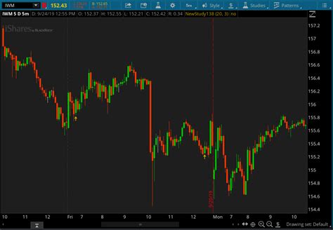 Custom Candlestick Patterns for ThinkorSwim