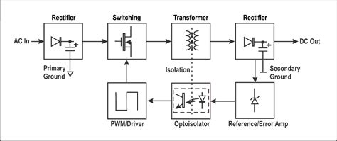 ZL2PD Introduction to Switchmode Power Supplies