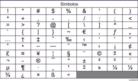 Introducción de símbolos